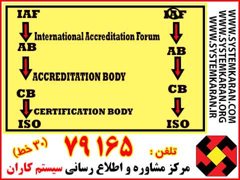 غیر IAF در برابر IAF