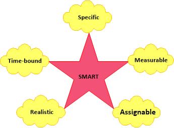SMART  چیست ؟